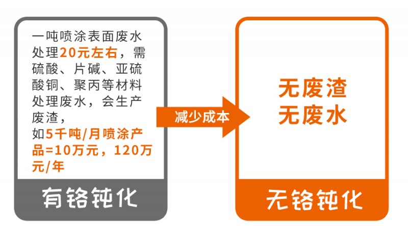 無(wú)鉻進(jìn)化(1).jpg