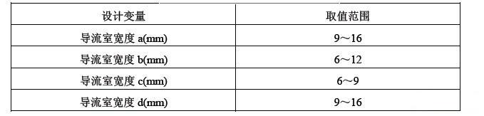 設(shè)計(jì)變量及其取值范圍