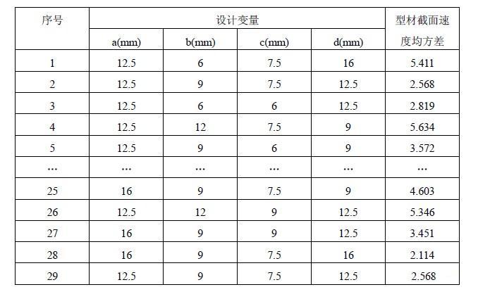 Box-Behnken試驗(yàn)設(shè)計(jì)表及計(jì)算結(jié)果
