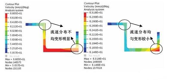  初始方案與優(yōu)化方案的速度對(duì)比圖