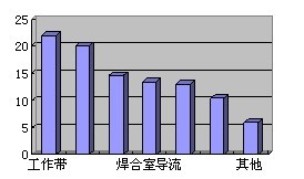 模具加工缺陷對鋁型材質量的影響圖例