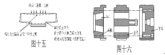薄壁大鋁方管模具設計及擠壓工藝難點