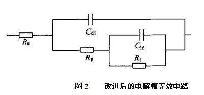改進后的電解槽等效電路