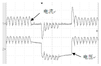  電解槽負載錄波圖