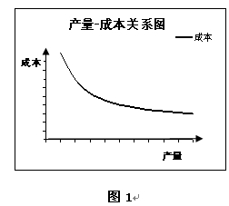鋁型材產量與成本關系圖