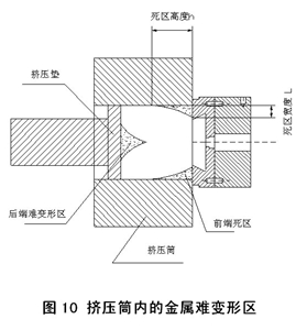 擠壓筒內的金屬難變形區