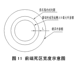 鋁材擠壓前端死區寬度示意圖