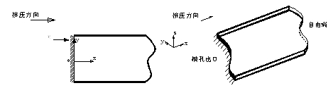 鋁型材擠出模孔