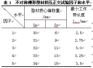 不對(duì)稱槽形鋁材擠壓正交試驗(yàn)因子和水平