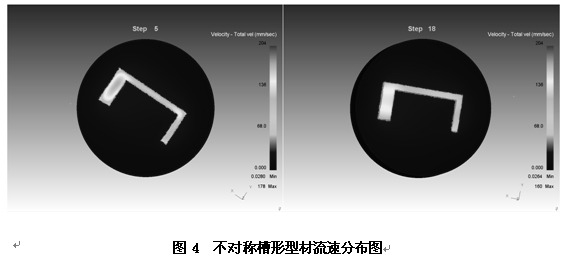 不對(duì)稱槽形鋁型材流速分布圖
