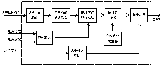 動態(tài)均流原理框圖