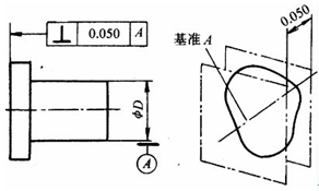 以軸線為基準的垂直度公差帶