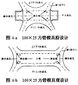 100mm*25鋁方管模具原設計 