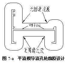 平流模具導流孔輪廓原設計