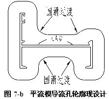平流模具導流孔輪廓修正后的設計