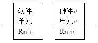 控制單元軟硬件串聯模型