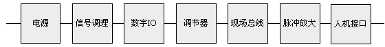 控制單元硬件串聯模型