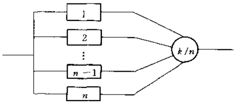 功率單元可靠性模型（k/n系統）