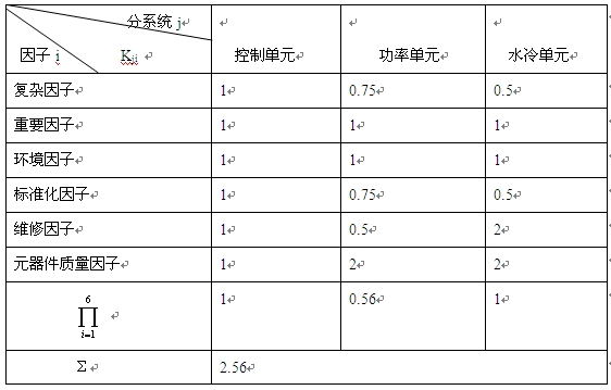 加權因子分配法計算表