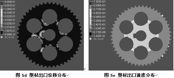 修改后、優化后的鋁型材擠壓模具CAE模擬仿真結果