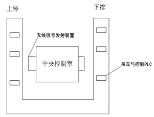 鋁型材氧化線無線控制系統示意圖