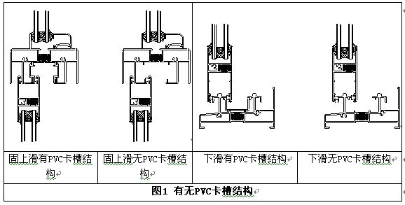 有無(wú)PVC卡槽結(jié)構(gòu)的鋁合金推拉窗對(duì)比