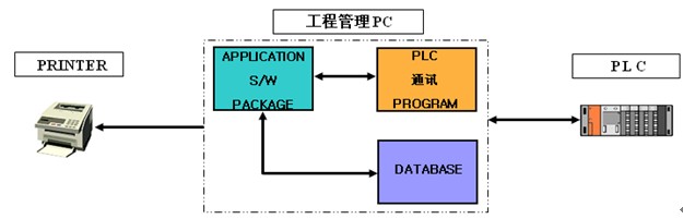 電泳鋁材生產工廠工程管理電腦系統