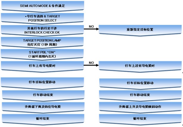鋁材自動化設備運營方案