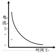 鋁材電泳電流與時間曲線