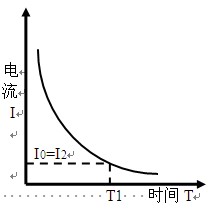 鋁材電泳時的表現電流