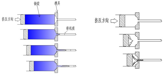鋁型材分層及縮尾缺陷產生示意圖
