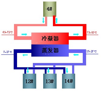 鋁型材表面處理車間雙效雙溫裝置的單臺設備工作原理圖