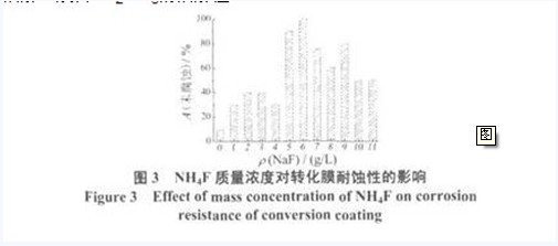 sh4f質量深度對轉化膜耐蝕性的影響