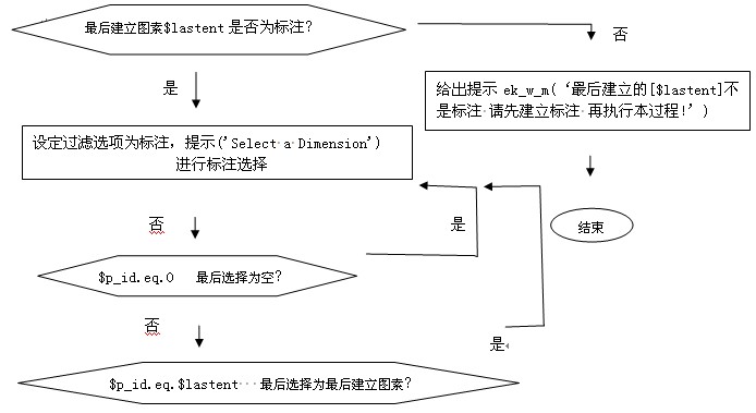 擠壓模具模孔標(biāo)注層確保無錯誤尺寸標(biāo)注