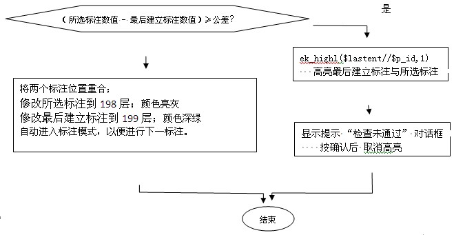 擠壓模具模孔標(biāo)注層確保無錯誤尺寸標(biāo)注2