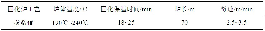 氟碳噴涂用固化爐的部分工藝參數表