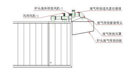 氟碳噴涂用新式固化爐進出口端抽風裝置