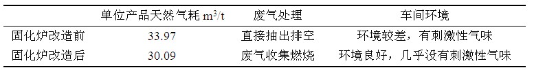 固化爐改造前后節能及車間環境對比