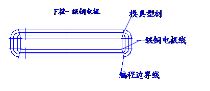鋁型材下模一級銅電極示意圖