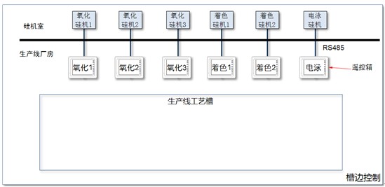 鋁型材自動化生產線槽邊手動控制方案圖