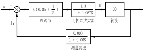 整流控制電路傳遞函數模型