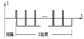 在補色狀態下輸出的波形