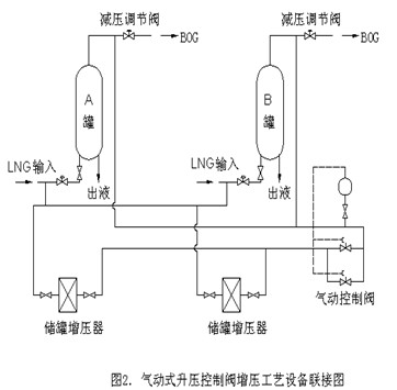 氣站所動式升壓控制閥增壓工藝設(shè)備聯(lián)接圖