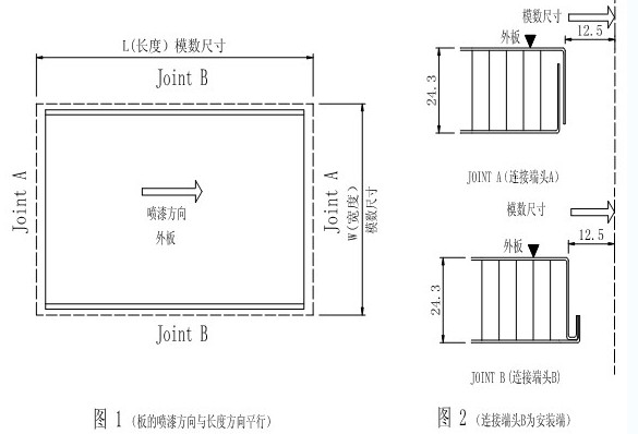 蜂窩鋁板由外側鋁薄板與中間蜂巢結構經加壓粘結