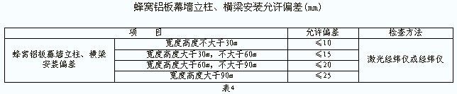 蜂窩鋁板幕墻立柱與橫梁安裝質量要求