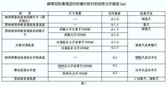 蜂窩鋁板幕墻豎向和橫向板材的組裝質量驗收標準