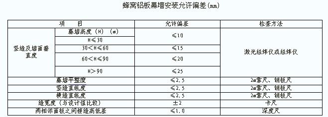  蜂窩鋁板幕墻安裝質量標準