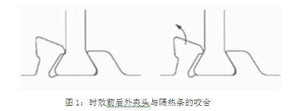 時效前后鋁型材外夾頭與隔熱條的咬合示意圖