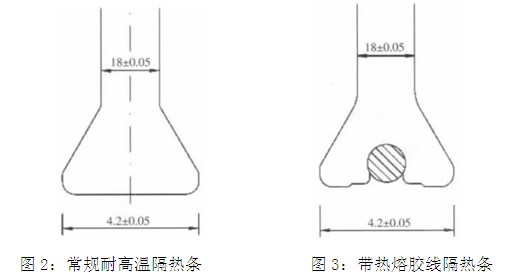 常規耐高溫隔熱條與帶熱熔線隔熱條對比圖