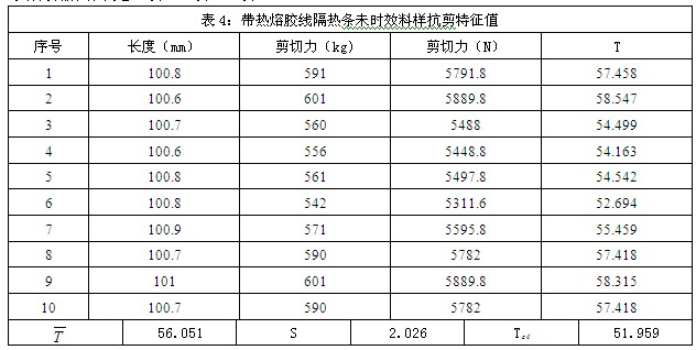 帶熱熔膠線隔熱條未時效后樣料抗剪特征值